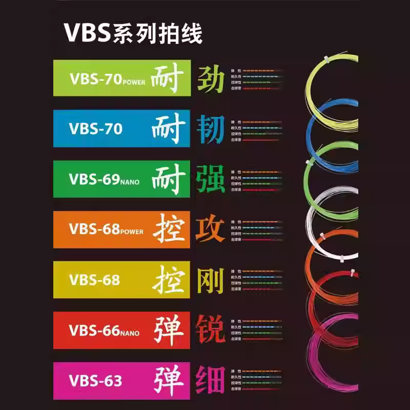 Cuerda Original Victor para Bá - Badminton Yonex String reseña y precio
